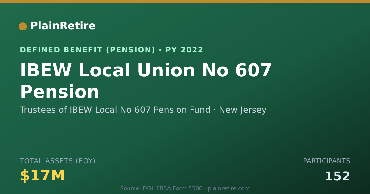 Shareable card for Trustees of IBEW Local No 607 Pension Fu Pension Plan (2022)