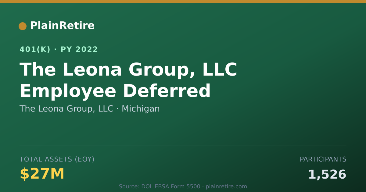 Shareable card for The Leona Group, LLC 401(k) Plan (2022)