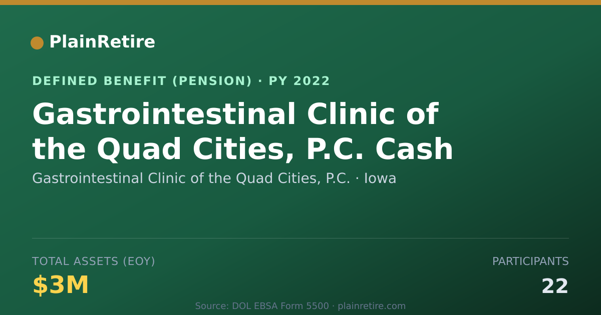 Shareable card for Gastrointestinal Clinic of the Quad Citi Pension Plan (2022)