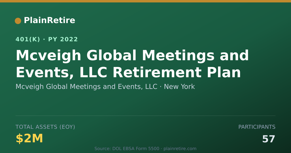 Shareable card for Mcveigh Global Meetings and Events, LLC 401(k) Plan (2022)