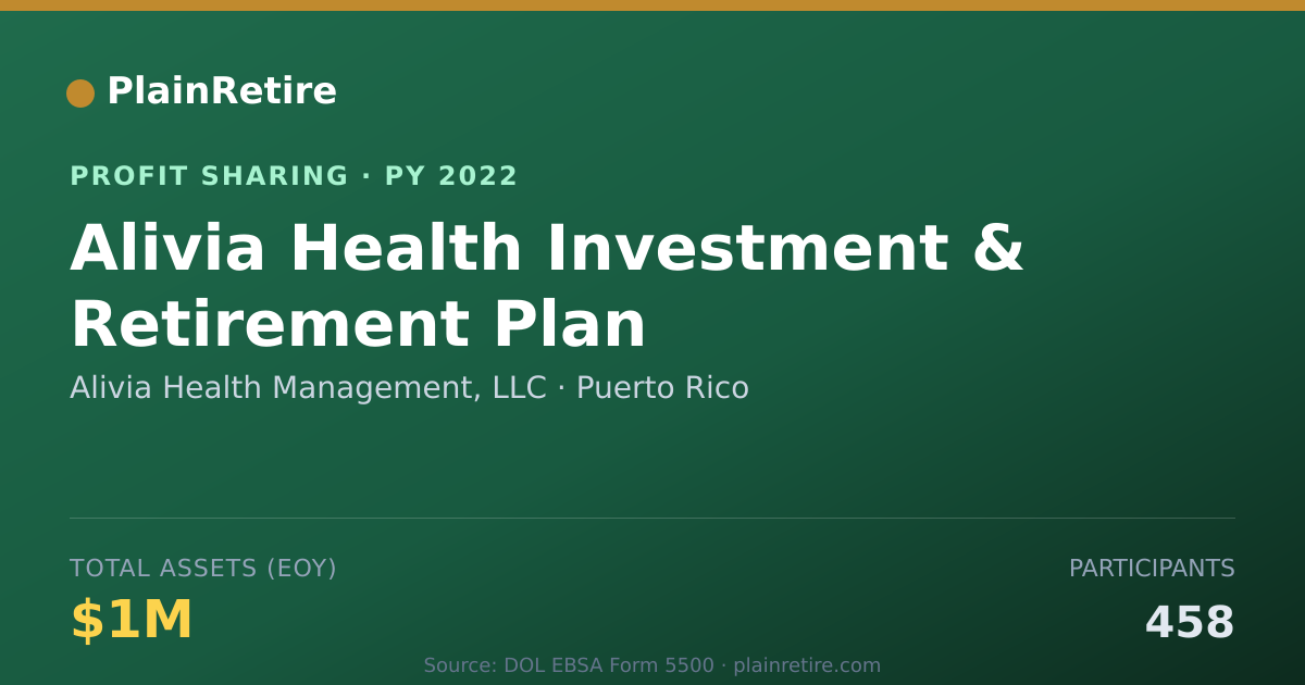 Shareable card for Alivia Health Management, LLC Profit Sharing Plan (2022)