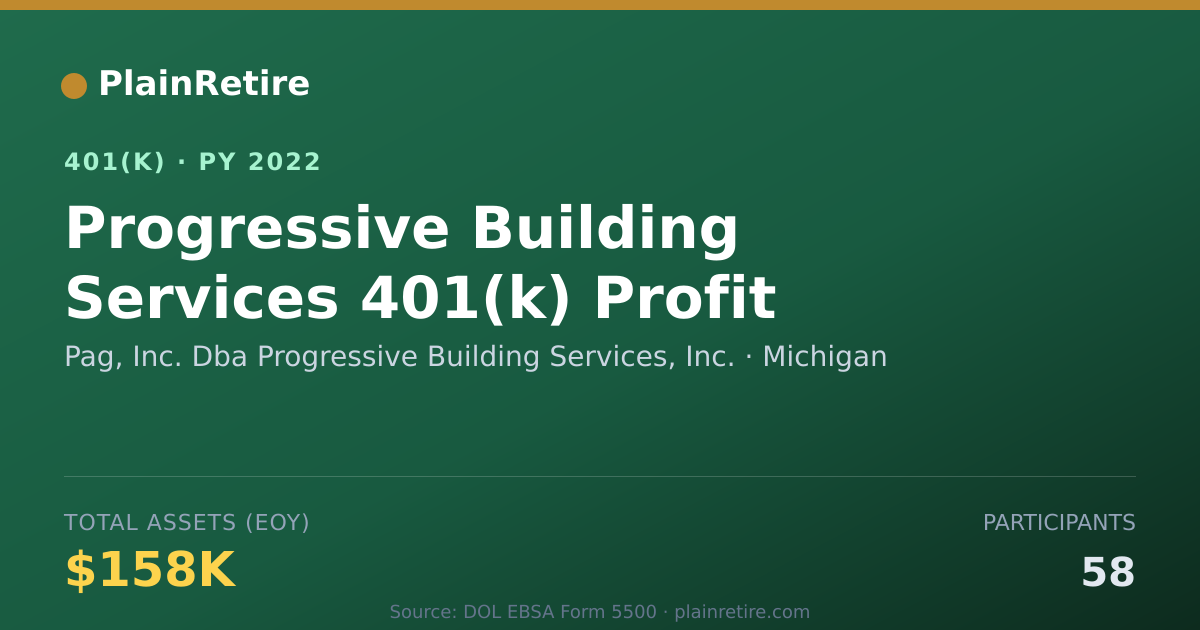 Shareable card for Pag, Inc. Dba Progressive Building Servic 401(k) Plan (2022)