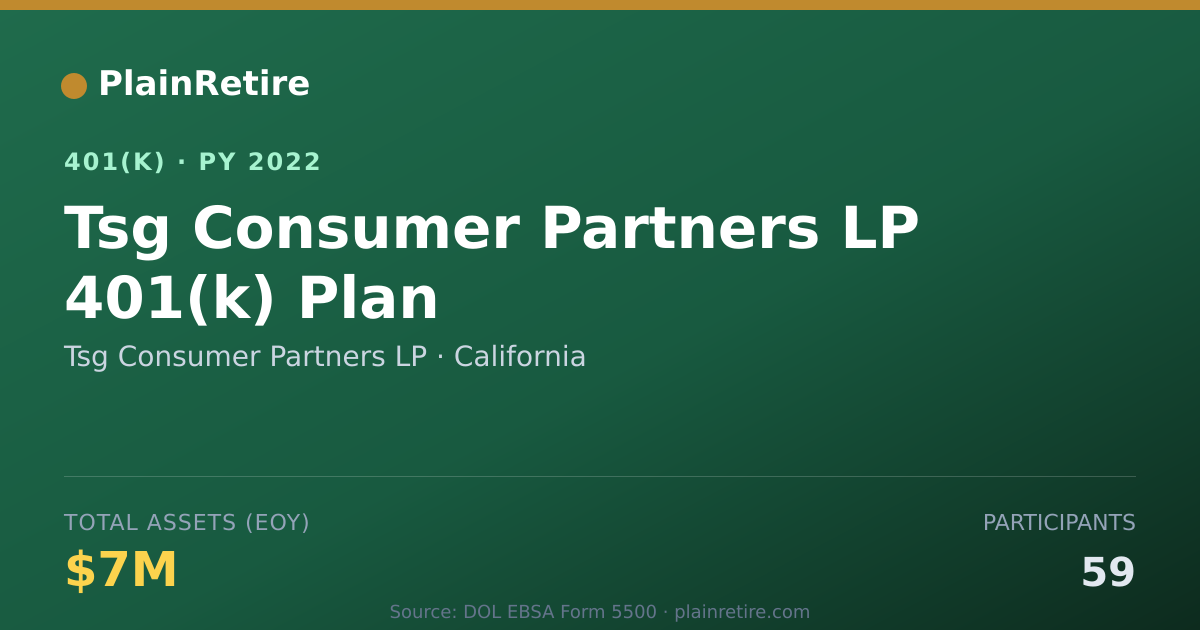 Shareable card for Tsg Consumer Partners LP 401(k) Plan (2022)