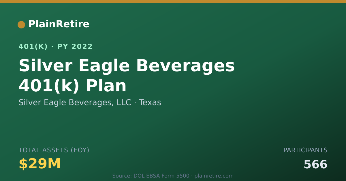 Shareable card for Silver Eagle Beverages, LLC 401(k) Plan (2022)