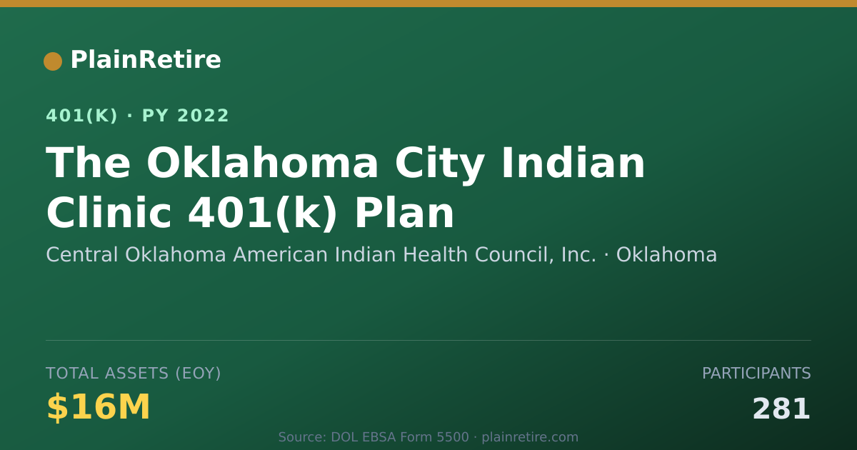 Shareable card for Central Oklahoma American Indian Health C 401(k) Plan (2022)