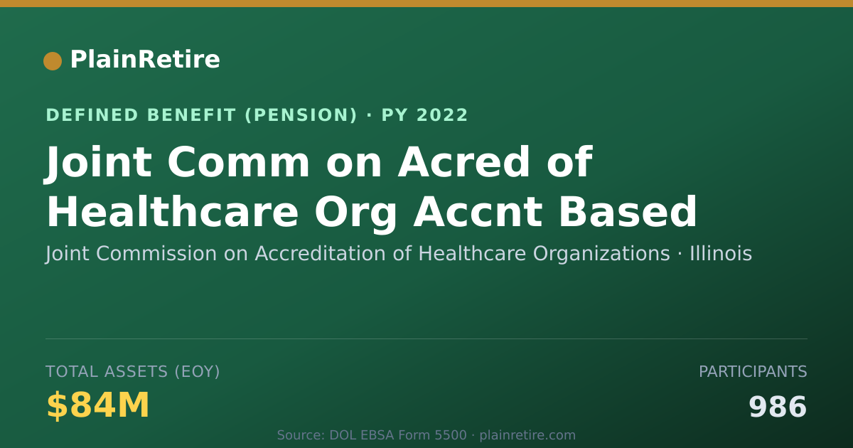 Shareable card for Joint Commission on Accreditation of Hea Pension Plan (2022)