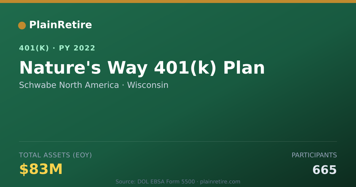 Shareable card for Schwabe North America 401(k) Plan (2022)