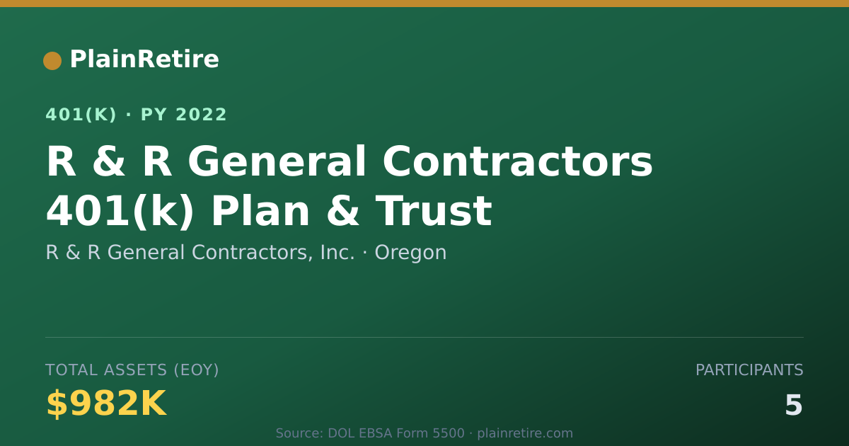 Shareable card for R & R General Contractors, Inc. 401(k) Plan (2022)
