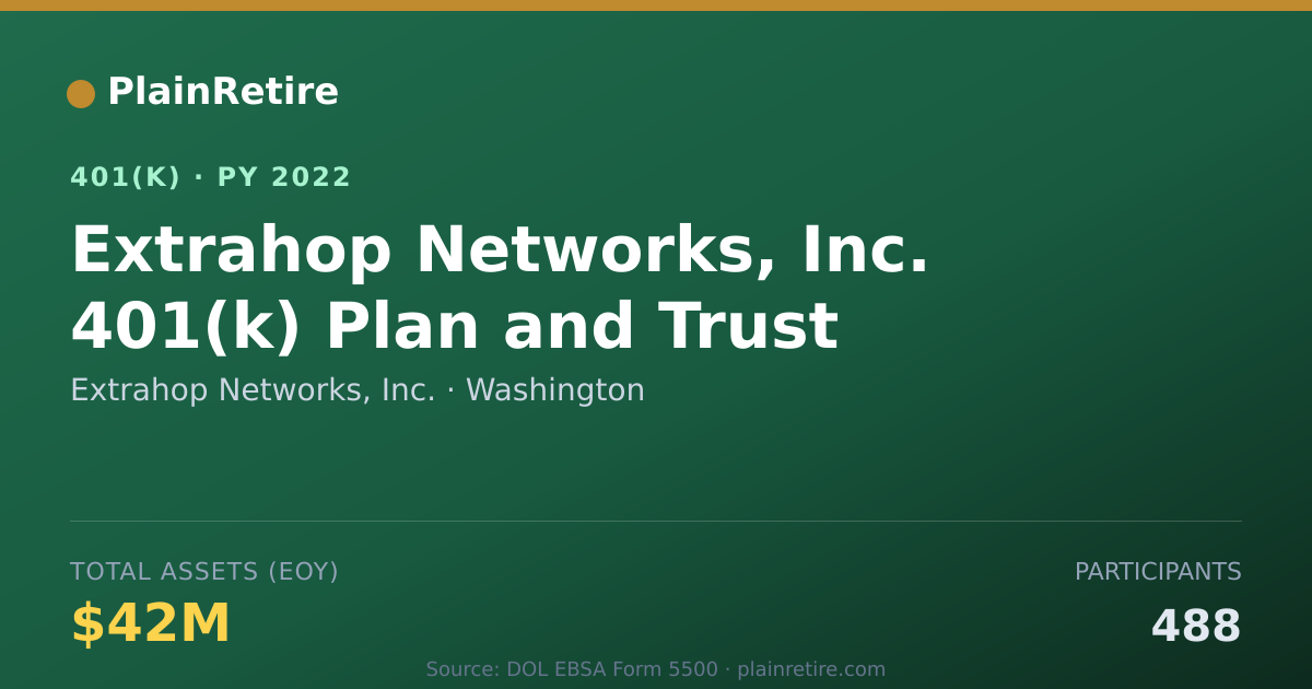 Shareable card for Extrahop Networks, Inc. 401(k) Plan (2022)