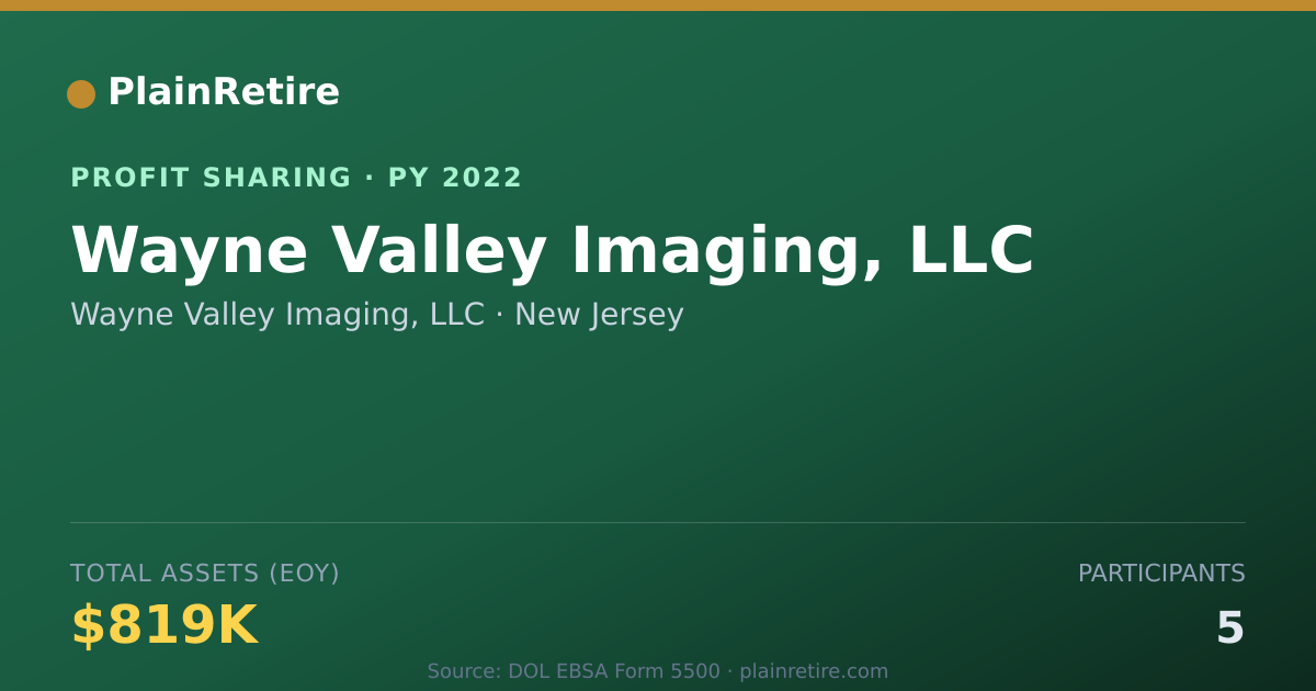 Shareable card for Wayne Valley Imaging, LLC Profit Sharing Plan (2022)