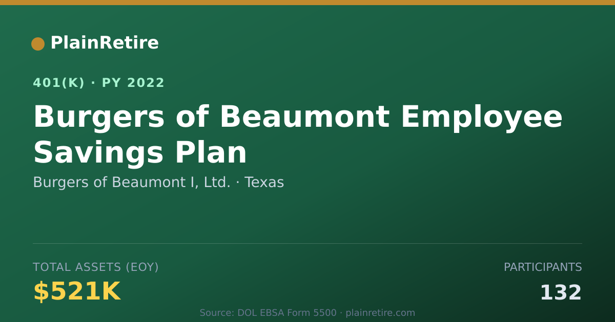 Shareable card for Burgers of Beaumont I, Ltd. 401(k) Plan (2022)