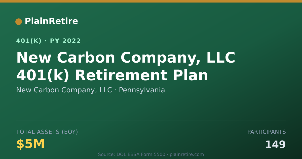 Shareable card for New Carbon Company, LLC 401(k) Plan (2022)