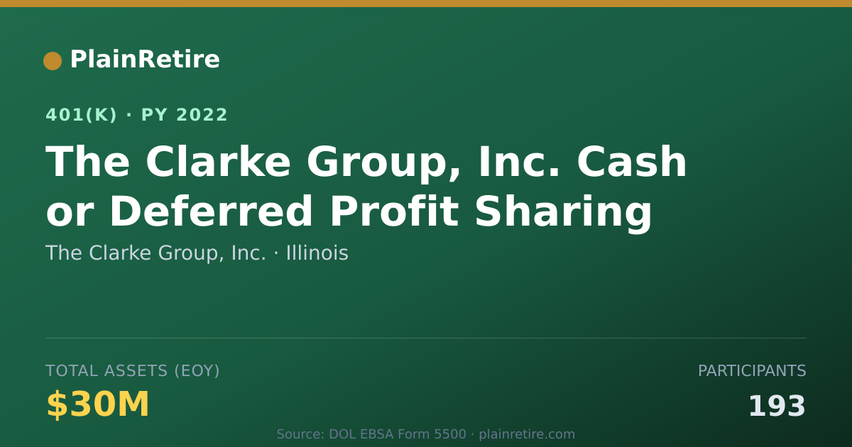 Shareable card for The Clarke Group, Inc. 401(k) Plan (2022)
