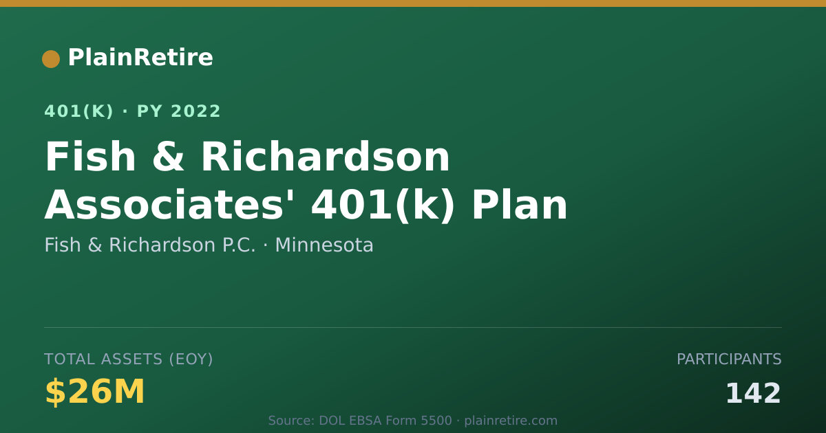 Shareable card for Fish & Richardson P.C. 401(k) Plan (2022)