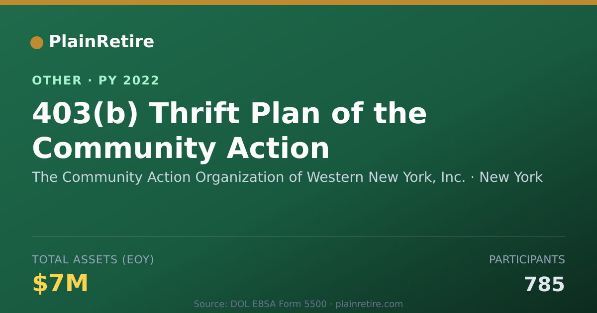 Shareable card for The Community Action Organization of Retirement Plan (2022)