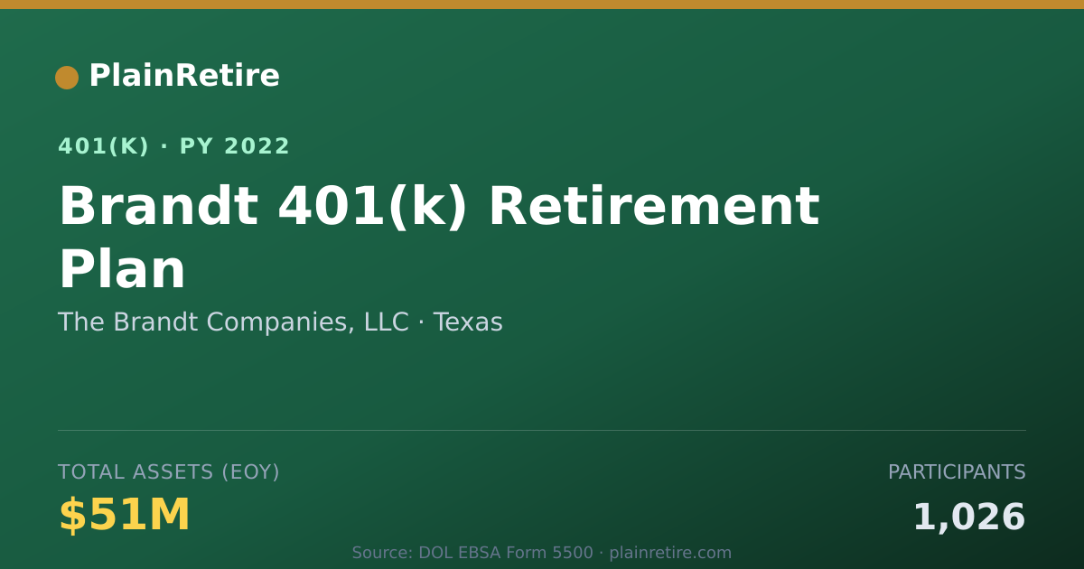 Shareable card for The Brandt Companies, LLC 401(k) Plan (2022)