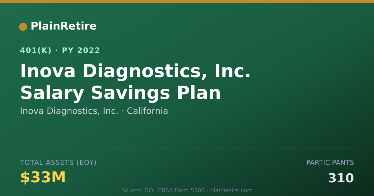 Shareable card for Inova Diagnostics, Inc. 401(k) Plan (2022)