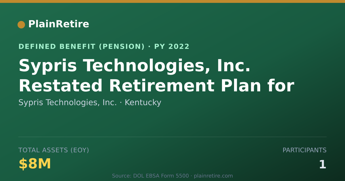 Shareable card for Sypris Technologies, Inc. Pension Plan (2022)