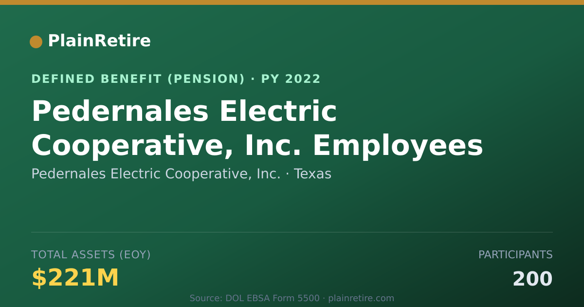 Shareable card for Pedernales Electric Cooperative, Inc. Pension Plan (2022)