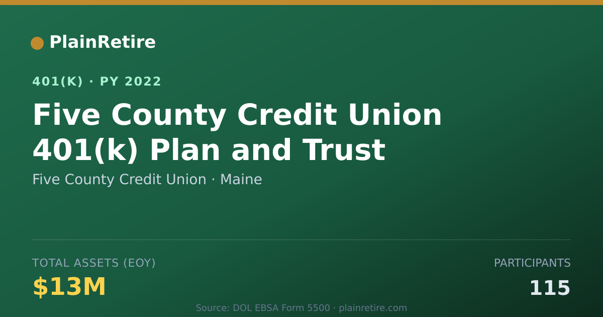 Shareable card for Five County Credit Union 401(k) Plan (2022)