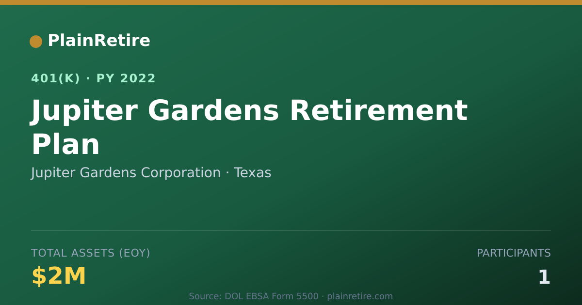 Shareable card for Jupiter Gardens Corporation 401(k) Plan (2022)