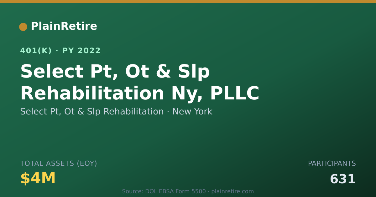 Shareable card for Select Pt, Ot & Slp Rehabilitation 401(k) Plan (2022)
