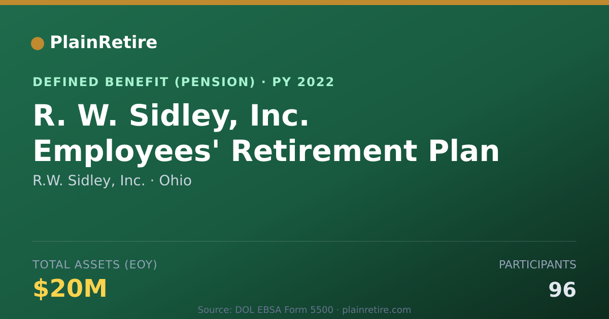 Shareable card for R.W. Sidley, Inc. Pension Plan (2022)