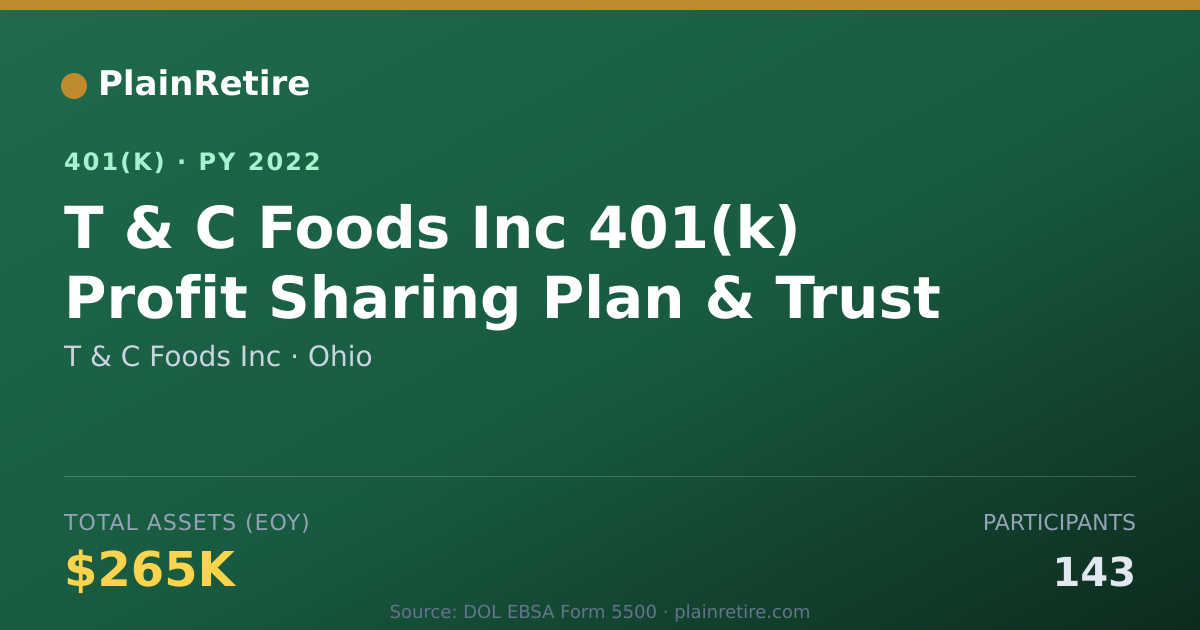 Shareable card for T & C Foods Inc 401(k) Plan (2022)