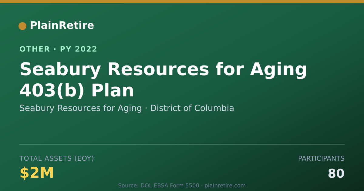 Shareable card for Seabury Resources for Aging Retirement Plan (2022)