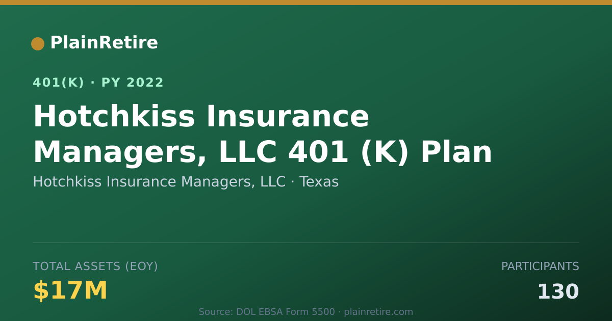 Shareable card for Hotchkiss Insurance Managers, LLC 401(k) Plan (2022)
