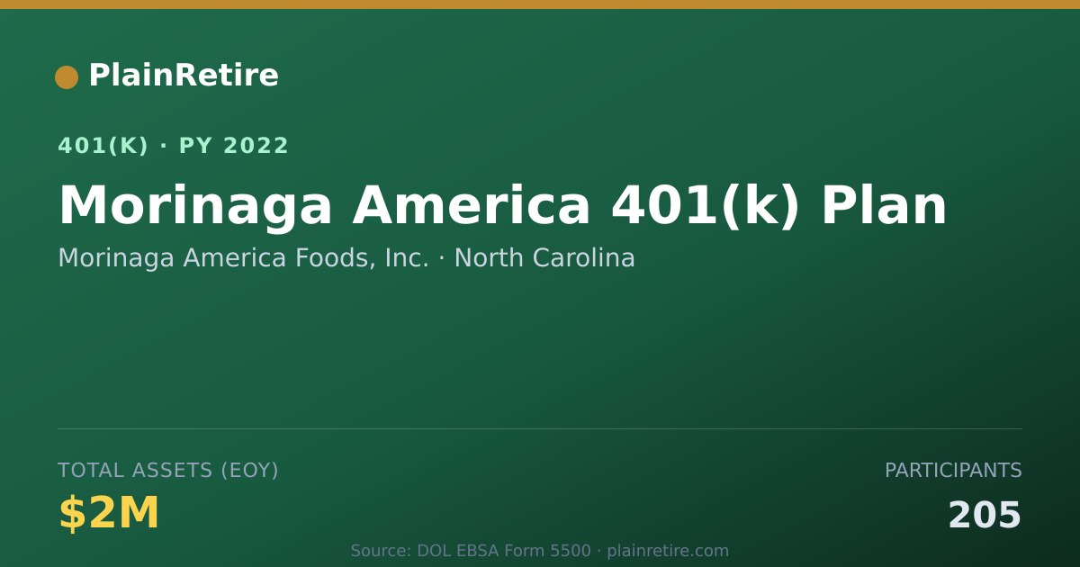 Shareable card for Morinaga America Foods, Inc. 401(k) Plan (2022)