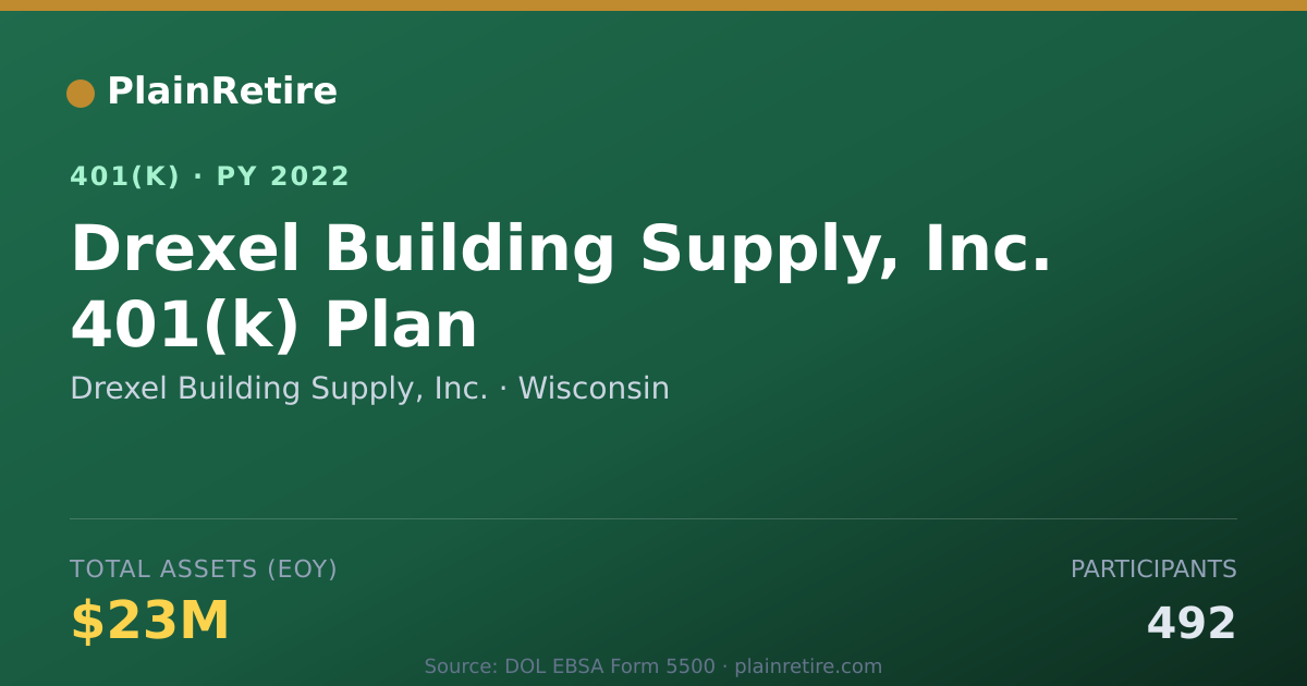Shareable card for Drexel Building Supply, Inc. 401(k) Plan (2022)