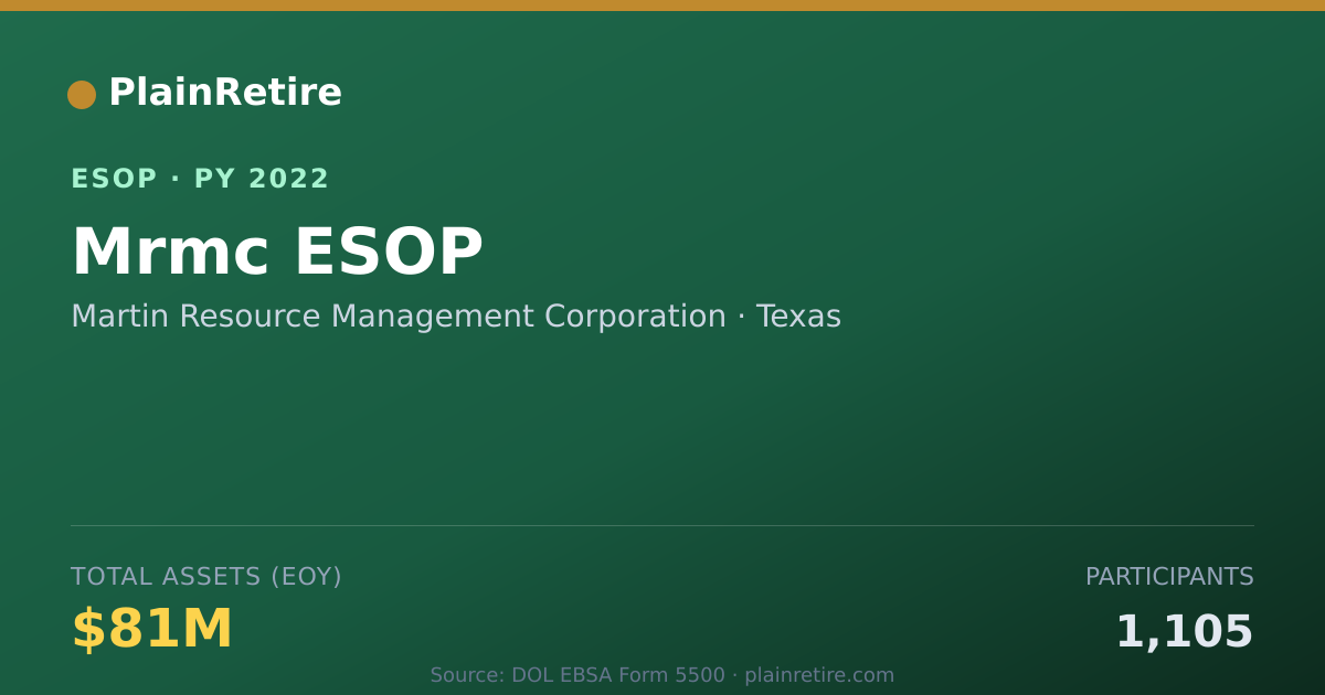 Shareable card for Martin Resource Management Corporation ESOP (2022)
