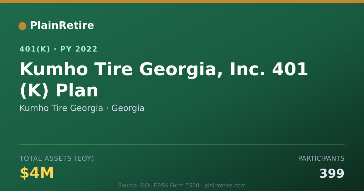 Shareable card for Kumho Tire Georgia 401(k) Plan (2022)