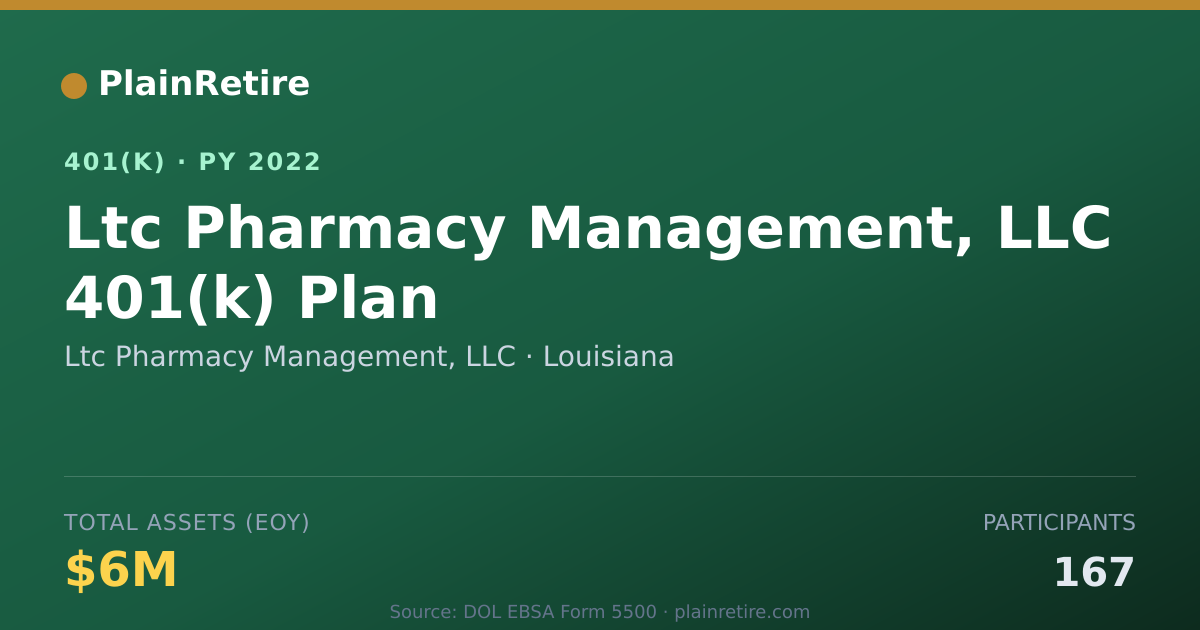 Shareable card for Ltc Pharmacy Management, LLC 401(k) Plan (2022)