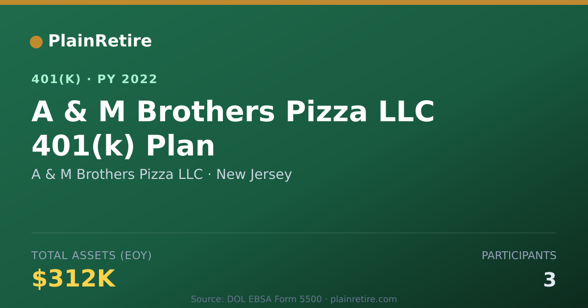 Shareable card for A & M Brothers Pizza LLC 401(k) Plan (2022)