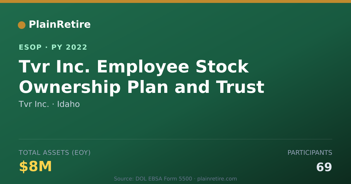 Shareable card for Tvr Inc. ESOP (2022)