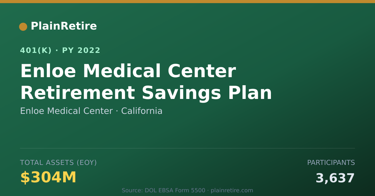 Shareable card for Enloe Medical Center 401(k) Plan (2022)
