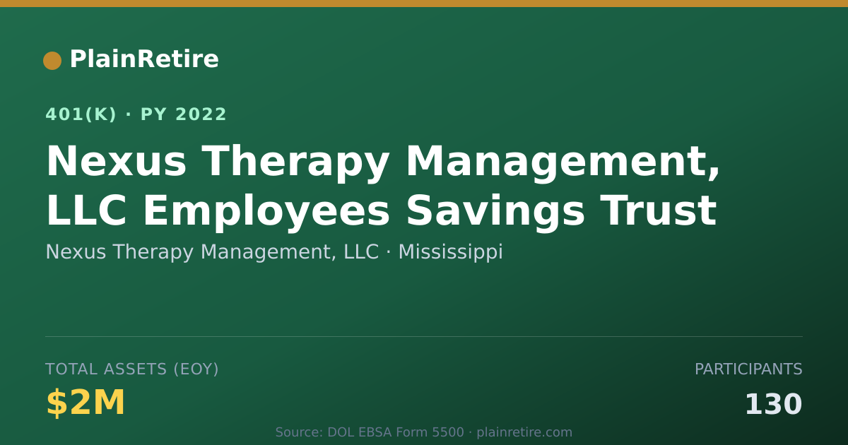 Shareable card for Nexus Therapy Management, LLC 401(k) Plan (2022)