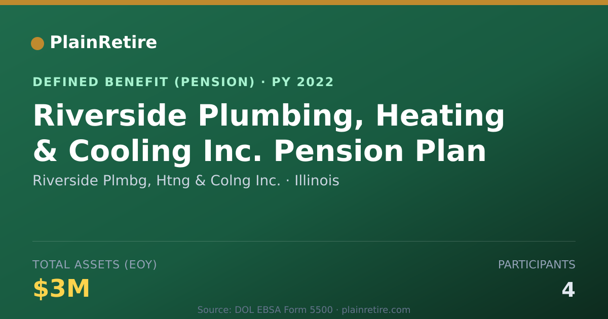 Shareable card for Riverside Plmbg, Htng & Colng Inc. Pension Plan (2022)