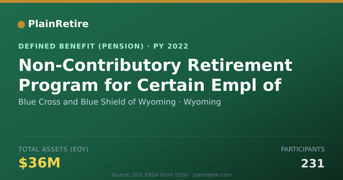 Shareable card for Blue Cross and Blue Shield of Wyoming Pension Plan (2022)