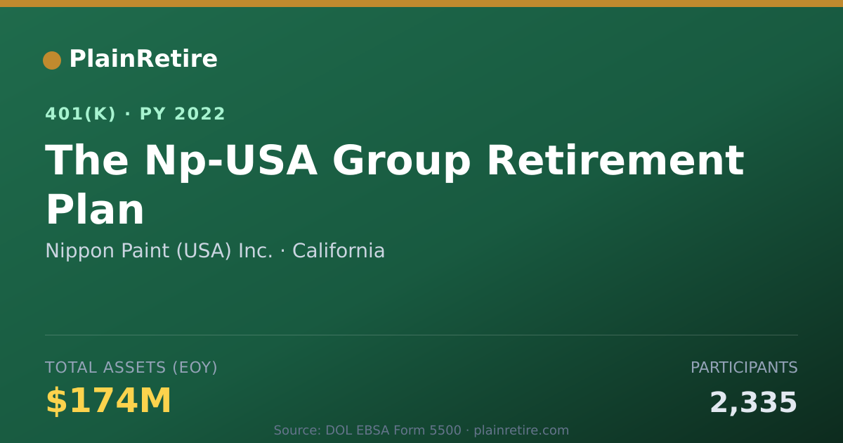 Shareable card for Nippon Paint (USA) Inc. 401(k) Plan (2022)
