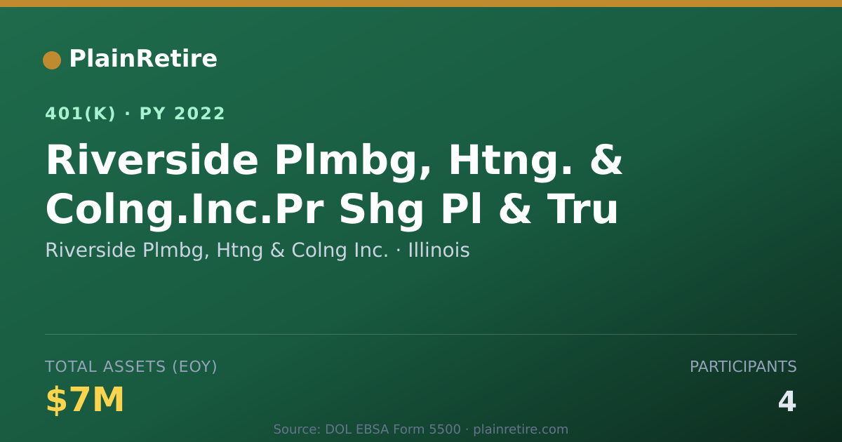 Shareable card for Riverside Plmbg, Htng & Colng Inc. 401(k) Plan (2022)