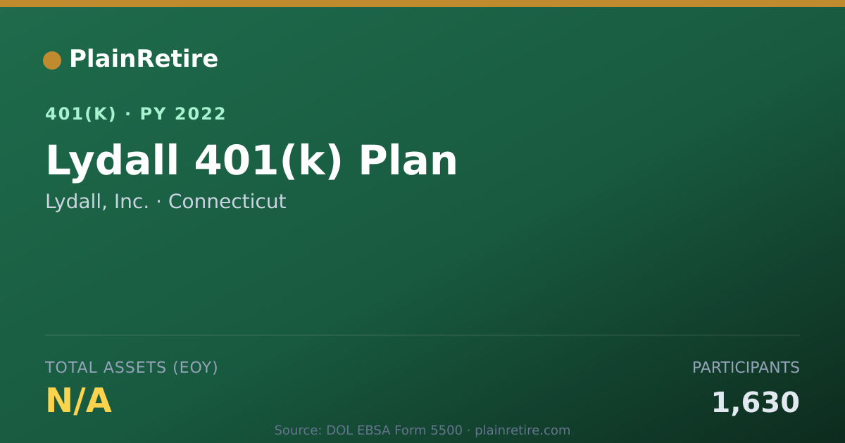 Shareable card for Lydall, Inc. 401(k) Plan (2022)