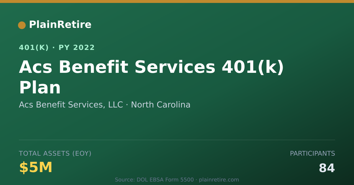 Shareable card for Acs Benefit Services, LLC 401(k) Plan (2022)