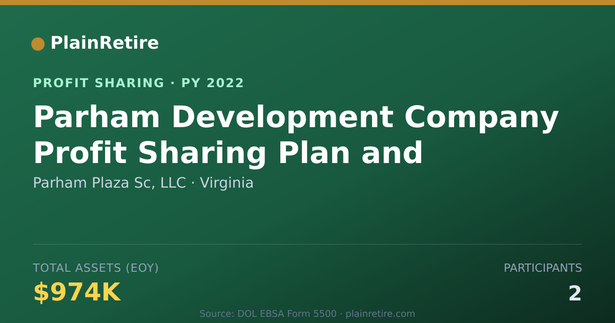 Shareable card for Parham Plaza Sc, LLC Profit Sharing Plan (2022)