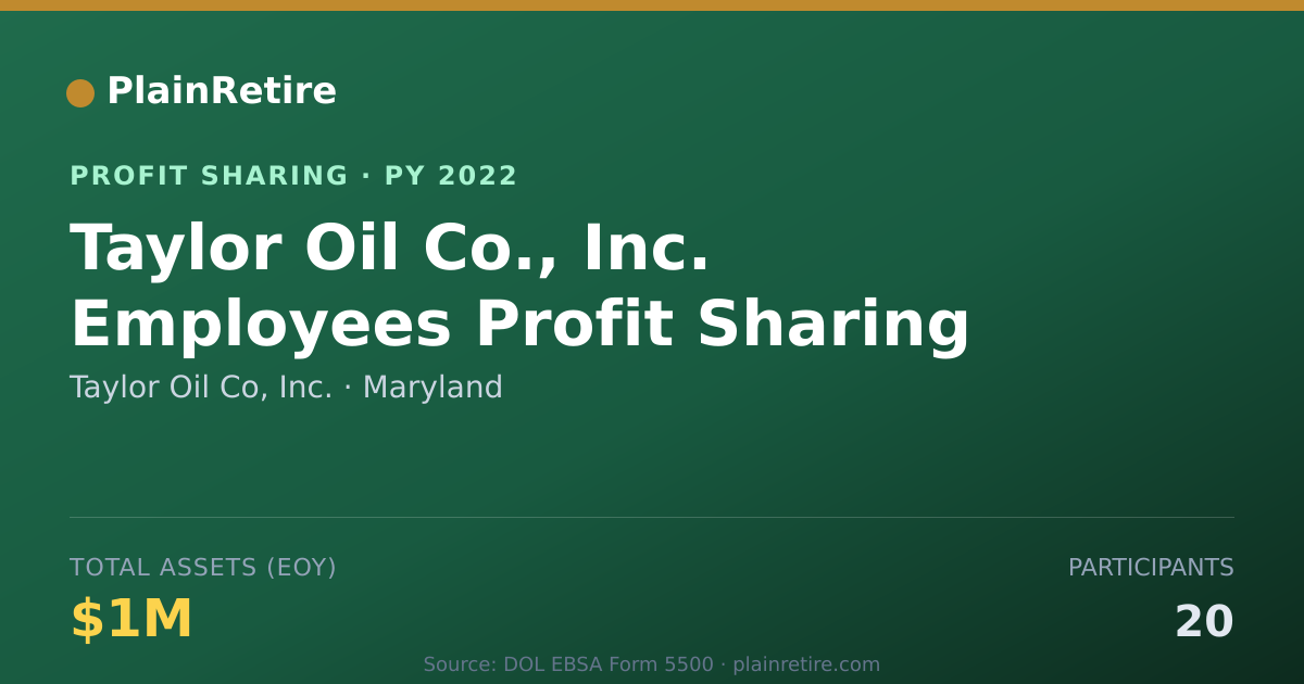 Shareable card for Taylor Oil Co, Inc. Profit Sharing Plan (2022)