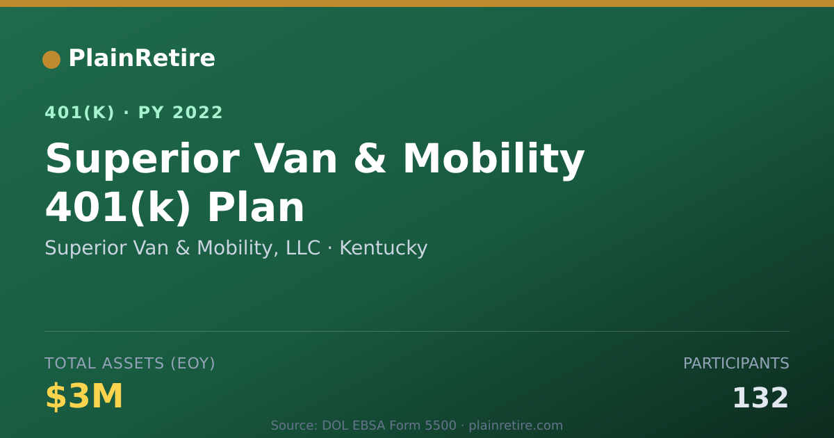 Shareable card for Superior Van & Mobility, LLC 401(k) Plan (2022)