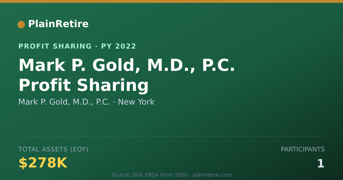 Shareable card for Mark P. Gold, M.D., P.C. Profit Sharing Plan (2022)