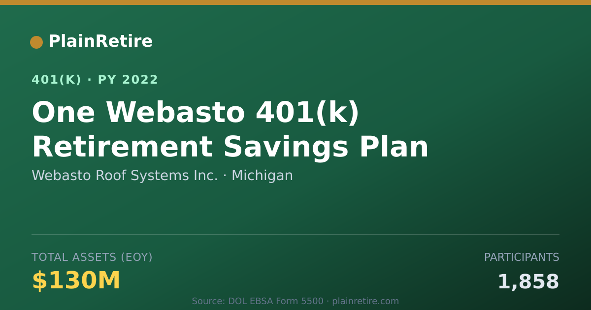 Shareable card for Webasto Roof Systems Inc. 401(k) Plan (2022)